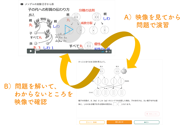 デジタル問題集